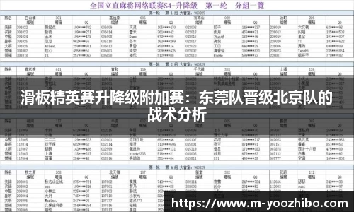 滑板精英赛升降级附加赛：东莞队晋级北京队的战术分析